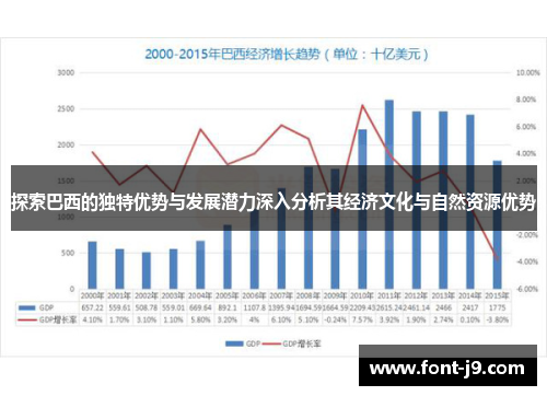 探索巴西的独特优势与发展潜力深入分析其经济文化与自然资源优势