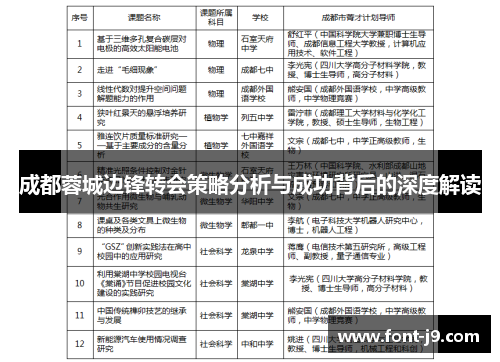成都蓉城边锋转会策略分析与成功背后的深度解读 成都蓉城边锋转会策略分析与成功背后的深度解读