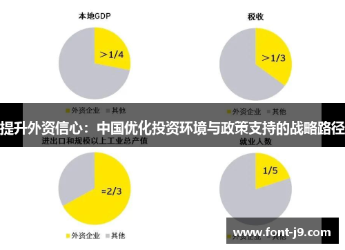 提升外资信心:中国优化投资环境与政策支持的战略路径 提升外资信心:中国优化投资环境与政策支持的战略路径