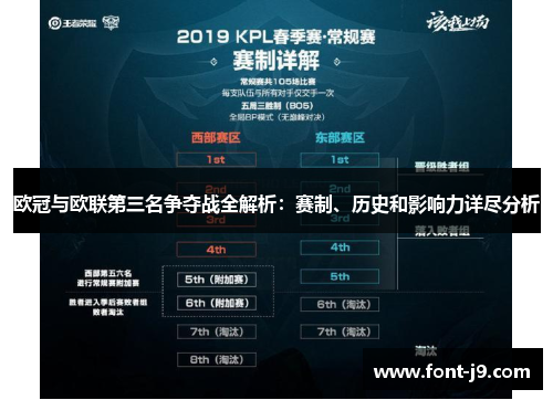 欧冠与欧联第三名争夺战全解析：赛制、历史和影响力详尽分析