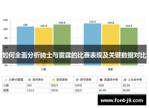 如何全面分析骑士与雷霆的比赛表现及关键数据对比
