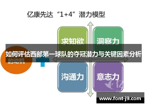 如何评估西部第一球队的夺冠潜力与关键因素分析