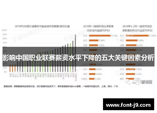 影响中国职业联赛薪资水平下降的五大关键因素分析 影响中国职业联赛薪资水平下降的五大关键因素分析