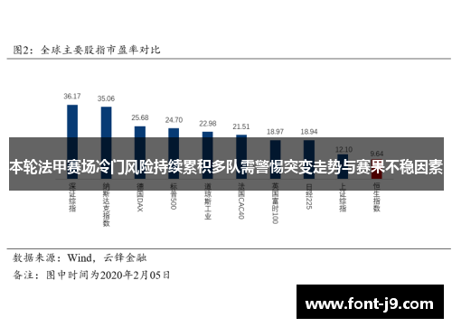 本轮法甲赛场冷门风险持续累积多队需警惕突变走势与赛果不稳因素
