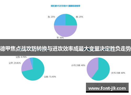 德甲焦点战攻防转换与进攻效率成最大变量决定胜负走势 德甲焦点战攻防转换与进攻效率成最大变量决定胜负走势