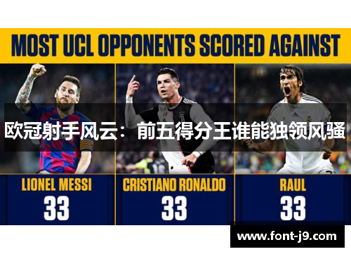 欧冠射手风云：前五得分王谁能独领风骚