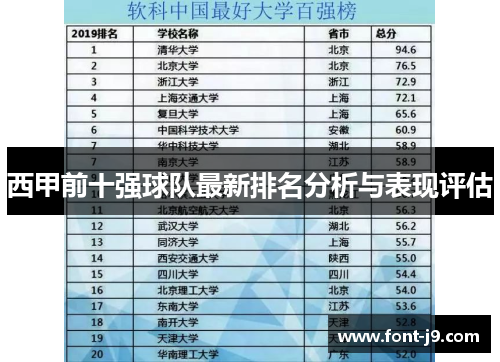 西甲前十强球队最新排名分析与表现评估
