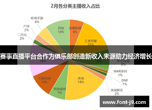 赛事直播平台合作为俱乐部创造新收入来源助力经济增长