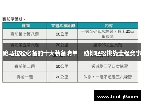 跑马拉松必备的十大装备清单，助你轻松挑战全程赛事