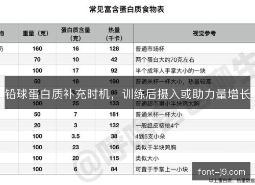 铅球蛋白质补充时机，训练后摄入或助力量增长