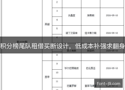 积分榜尾队租借买断设计，低成本补强求翻身